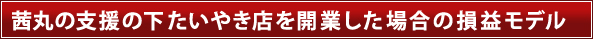 茜丸の支援の下たいやき屋を開業した場合の損益モデル