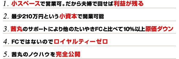 1. 小スペースで営業可。だから夫婦で回せば利益が残る
2. 最少210万円という小資本で開業可能
3. 茜丸のサポートにより他のたいやきFCと比べて10%以上原価ダウン
4. FCではないのでロイヤルティーゼロ
5. 茜丸のノウハウを完全公開