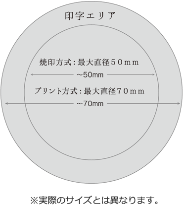 どらやきの印字について